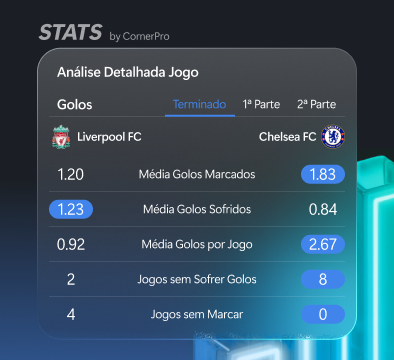 Detailed data and analysis