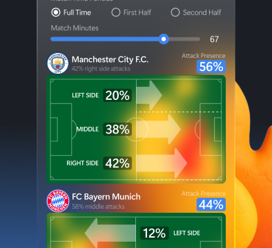 Heat Map